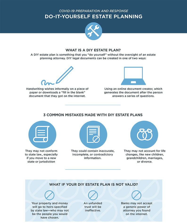 DIY Estate Plan